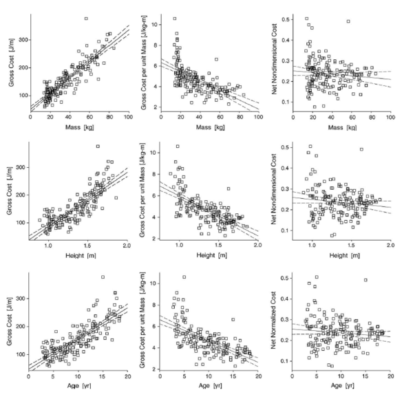 O2 Normalisation Formula Why do we so rarely test normalisation schemes? | Walking with Richard