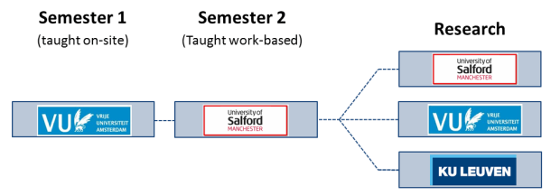 CMAster Block diagram 2