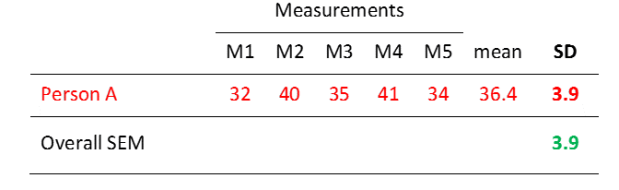 calculating-the-sem-from-measurements-on-one-person-table