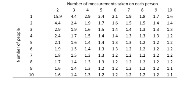 Multiplying Factor table.png
