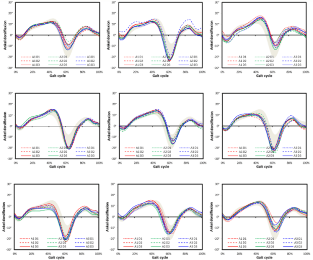 single-angle-repeatability-study-cgm-ankle-dorsiflexion-graph-3